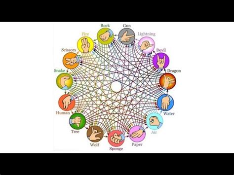 Ultimate Rock Paper Scissors Tutorial Youtube
