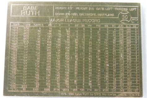 Babe Ruth 24K Gold Foil Baseball Card New York Yankees Has Stats On