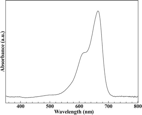 The Absorption Spectra Of Methylene Blue Solution Download