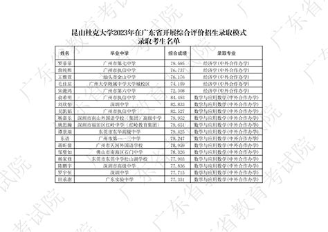 昆山杜克大学2023年广东省综合评价录取名单自主选拔在线