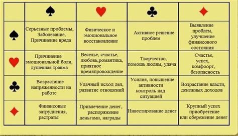 Pin on значения игральных карт | Reading tarot cards, Tarot cards ...