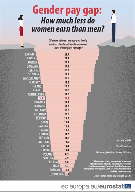 Gender pay gap la parità retributiva tra i due sessi Il Giornale d