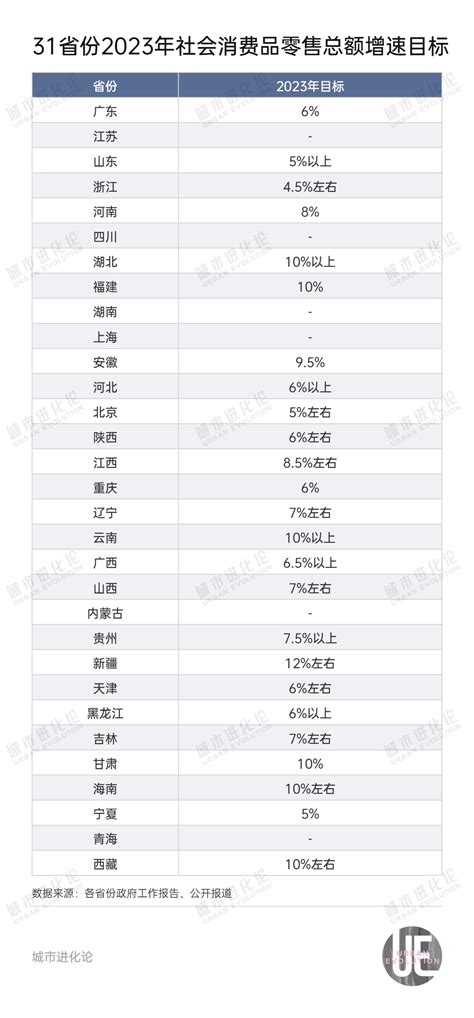 31省份最新经济成绩单：福建晋级，安徽上位，江西领跑 每经网