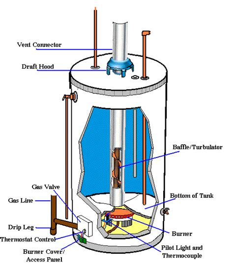 Electric Hot Water Heater Hook Up Diagram Hot Sex Picture