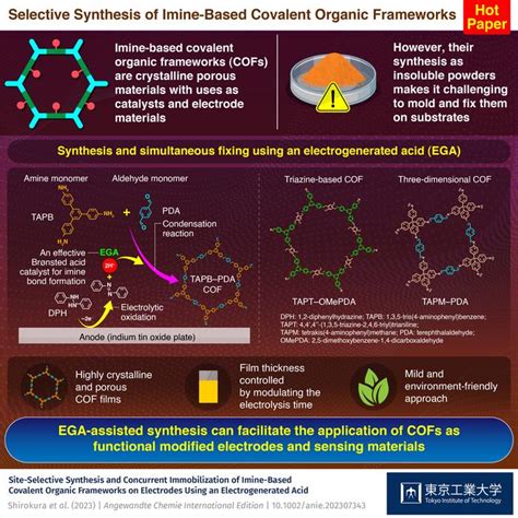 Simultaneous synthesis and fixing of covalent organic frameworks 