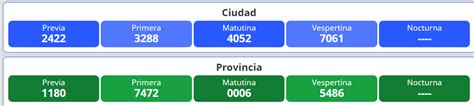 La Quiniela Nacional Y Provincial Resultados Del 19 De Mayo Infocielo