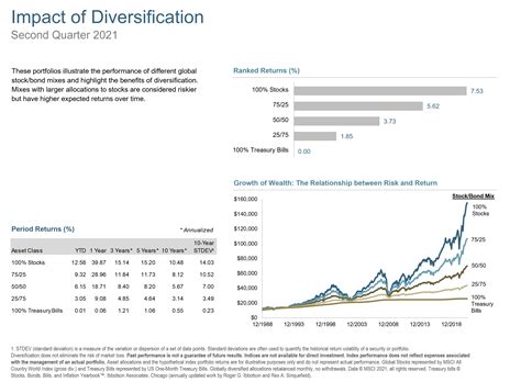 Q2 2021 Market Review