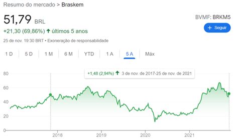 Melhores A Es Para Confira As A Es Mais Promissoras