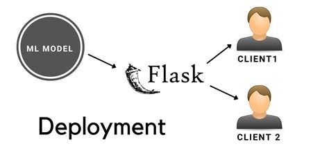 Training And Deploying The Machine Learning Model On Flask Server