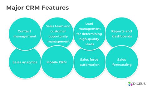 CRM System Development: A Guide to Getting Unique Software