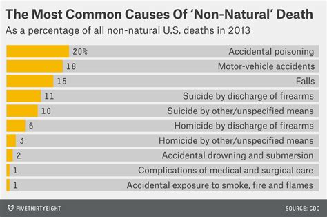 What Is Death By Natural Causes Key Examples