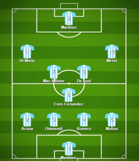Copa America Team Preview Argentina Capable Of Defending Their Crown