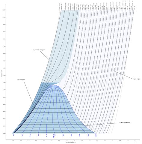 Difference Between Configurational Entropy And Thermal Entropy