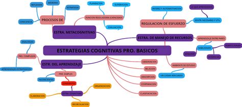 Blob Para La Unadm Estrategias Cognitivas Mapa Conceptual