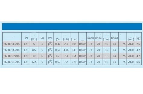 Комплект гибридный сервопривод с энкодером 86EBP147ALC-8.5N.m+HBS86H ...