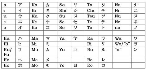 How To Write L In Japanese - Alternativedirection12