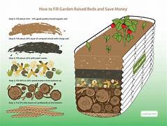 How To Fill A Raised Garden Bed