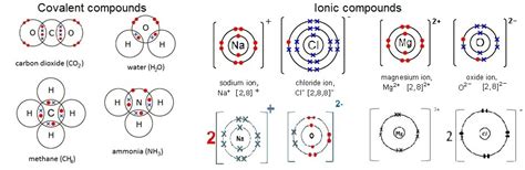 Chemical Bonding Diagram Quizlet