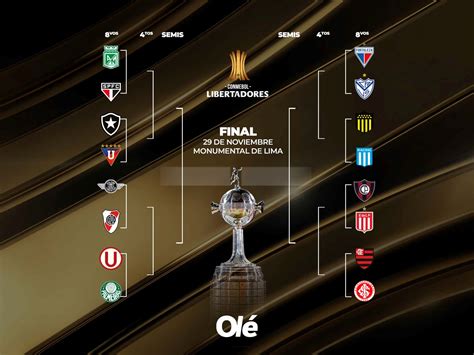Estadísticas De Copa Libertadores
