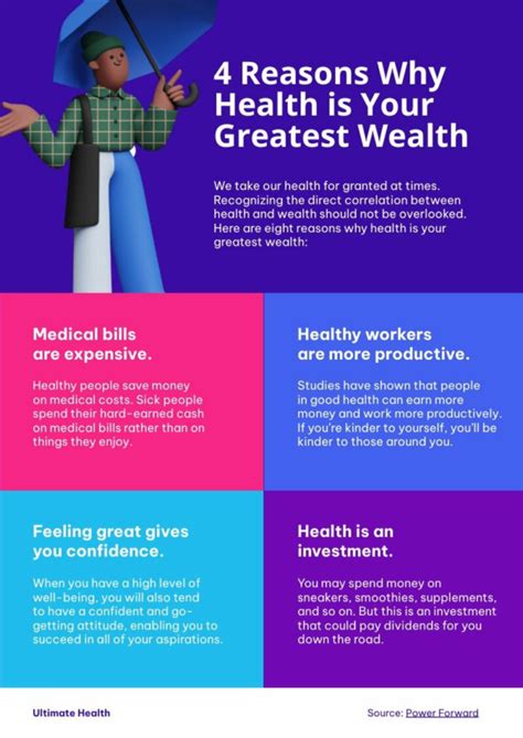 Well Being Poster Piktochart