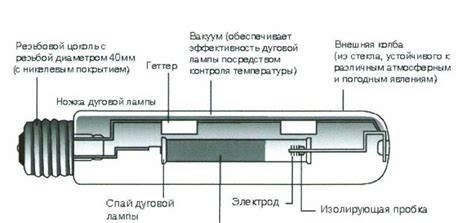 Лампа ДНаТ 250: технические характеристики, подключение и рекомендации ...
