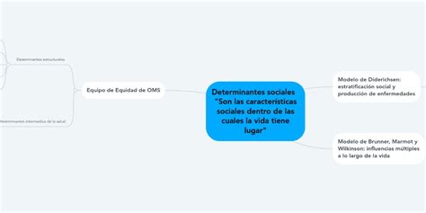 Determinantes Sociales Son Las Características Mindmeister Mapa