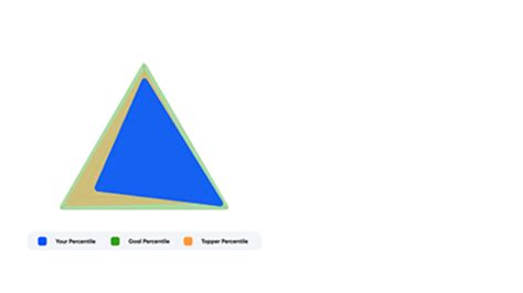 Cmat Mock Test Series Free Practice Tests