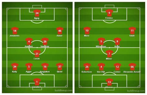 Remembering Roy Hodgsons First Liverpool Line Up And Showing How Far