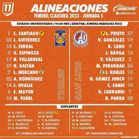 Alineaciones De Club Tigres Contra Atlético San Luis