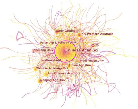 Institutional Atlas Of Root Exudates Research Download Scientific Diagram