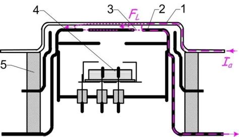 Thyratron circuit diagram and arc discharge channel diagram. 1-anode ...