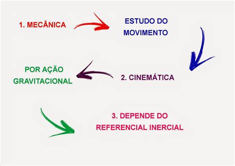 Mecanica É A Parte Da Fisica Que Estuda Os Movimentos - Física Sem Mistérios : MECÂNICA