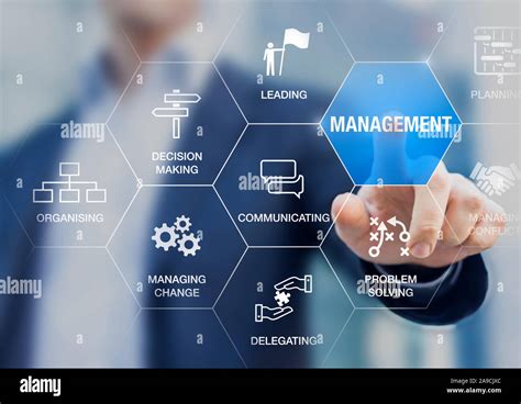 Management