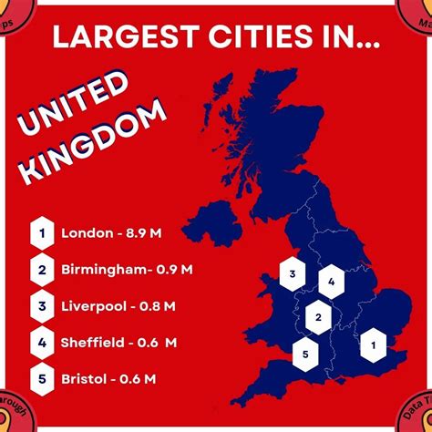 largest cities  uk  datathroughmaps maps   web