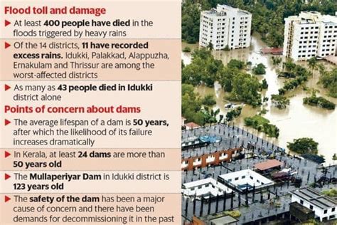 400 Dead Crores Lost The Cost Of The Kerala Floods