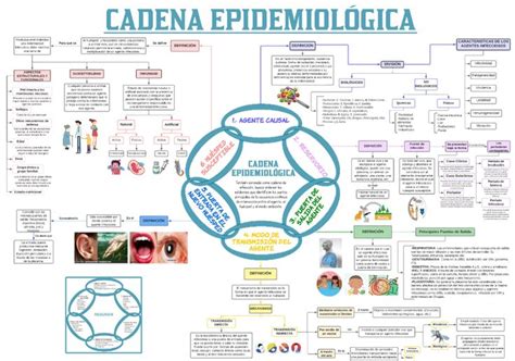 Cadena Epidemiologica uDocz Cadena epidemiologica Epidemiológica