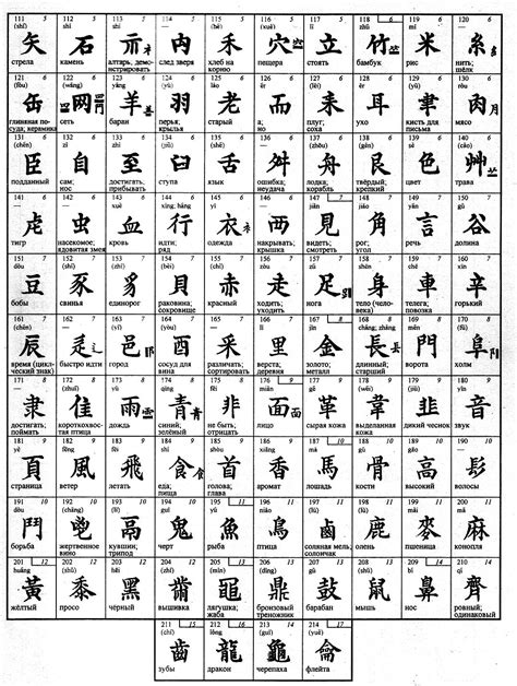 Грамматика китайского языка