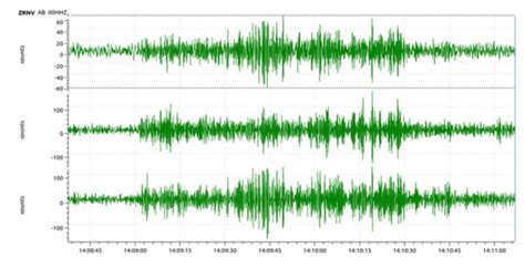 The Seismic Monitoring Network Of Mud Volcanoes Of The Rssc Anas