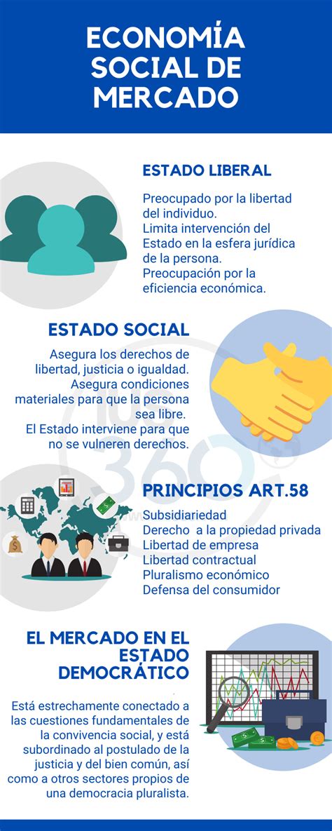 Econom A Social De Mercado Ius