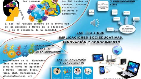 Implicancias De Las Tic En La Sociedad Del Conocimiento Youtube