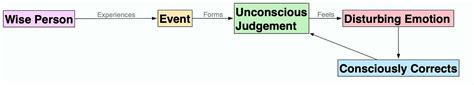 The Stoic Cheat Sheet · The Stoic Handbook By Jon Brooks