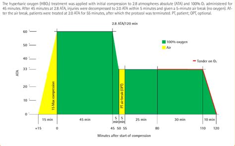 Application of the HBO2 protocol | Download Scientific Diagram