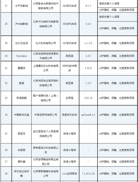 工信部通报46款存在侵害用户权益行为app（sdk）工信部sdkapp新浪科技新浪网