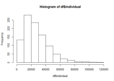 R - Empiled histogram for two continuous variables - Stack Overflow