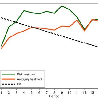 average asset prices  period  treatments  scientific