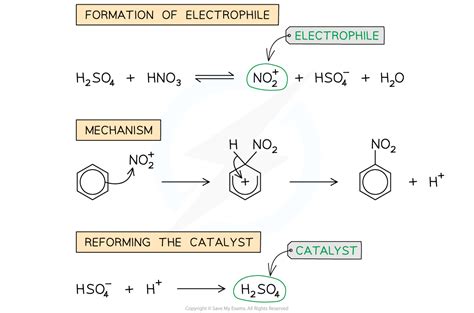 Nitration Of Benzene 742 Aqa A Level Chemistry Revision Notes