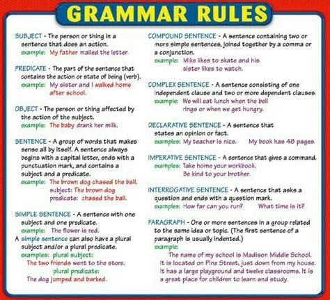 Pin By Laxmi Rao On English English Grammar Rules Learn English