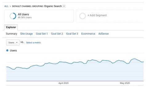 heres   helped owc increase  sales
