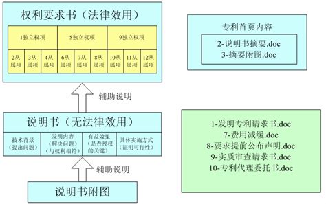 专利撰写思路与写作模板 哔哩哔哩