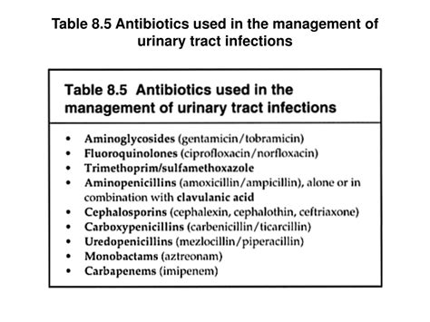 PPT - Management of Urinary Tract Infections: Definitions, Incidence